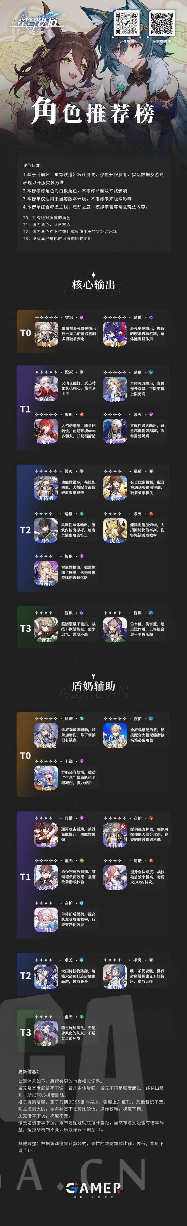 【星穹铁道】[攻略] 公测1.0节奏榜前瞻版