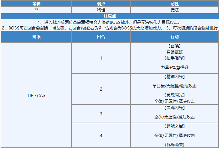 【攻略】第1.5部后篇(33~44章)主线流程全攻略|另一个伊甸 : 超越时空的猫 - 第59张