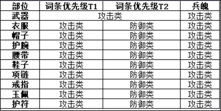 门派入门——天忍|剑侠世界3 - 第6张