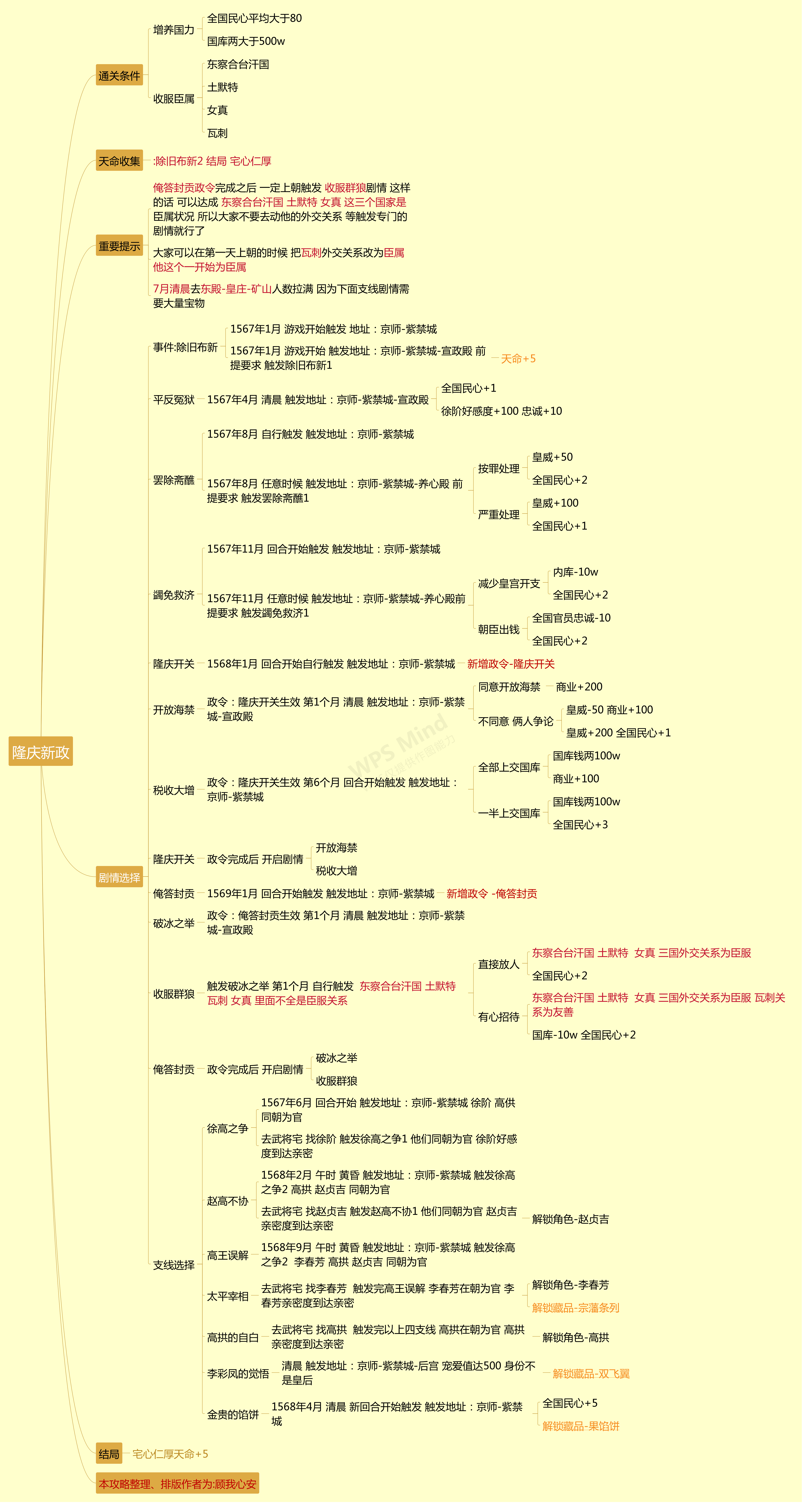 【剧情模式】隆庆-朱载坖 通关攻略