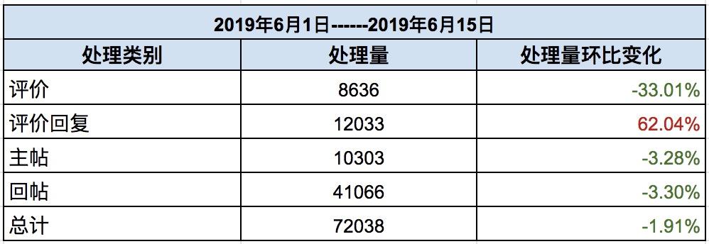 TapTap社区小管家工作日志：6月第1、2周社区小简报