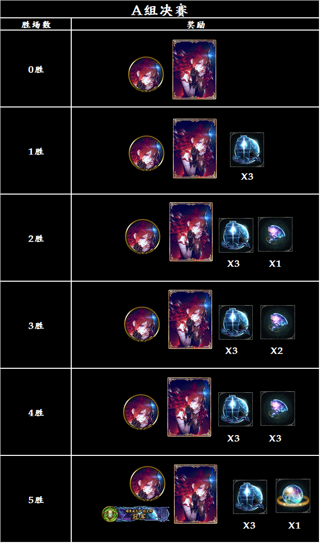 【暗黑威尔沙指定杯】大赛活动公告