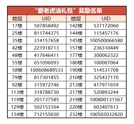 （已开奖）【忍村有活动】CPDD！主动就会有故事！