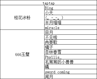 【开奖】繁花肆锦|四周年庆社区活动第一弹