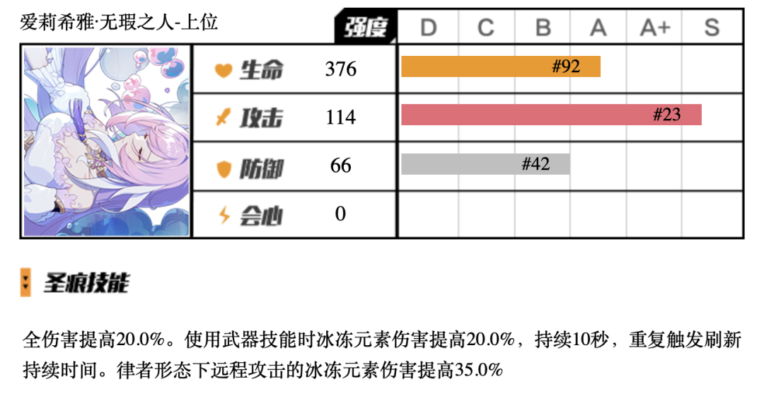 美丽的爱莉套没抽齐，能用哪些替代？——爱莉希雅·无瑕之人圣痕评测|崩坏3 - 第6张