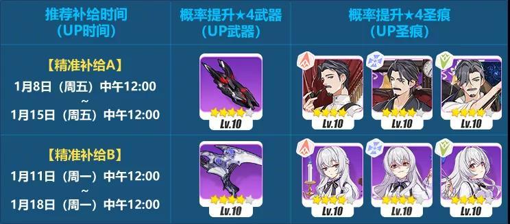 精准补给丨「福尔摩斯」「黑星」「彼岸之扉」「爱伦·坡」