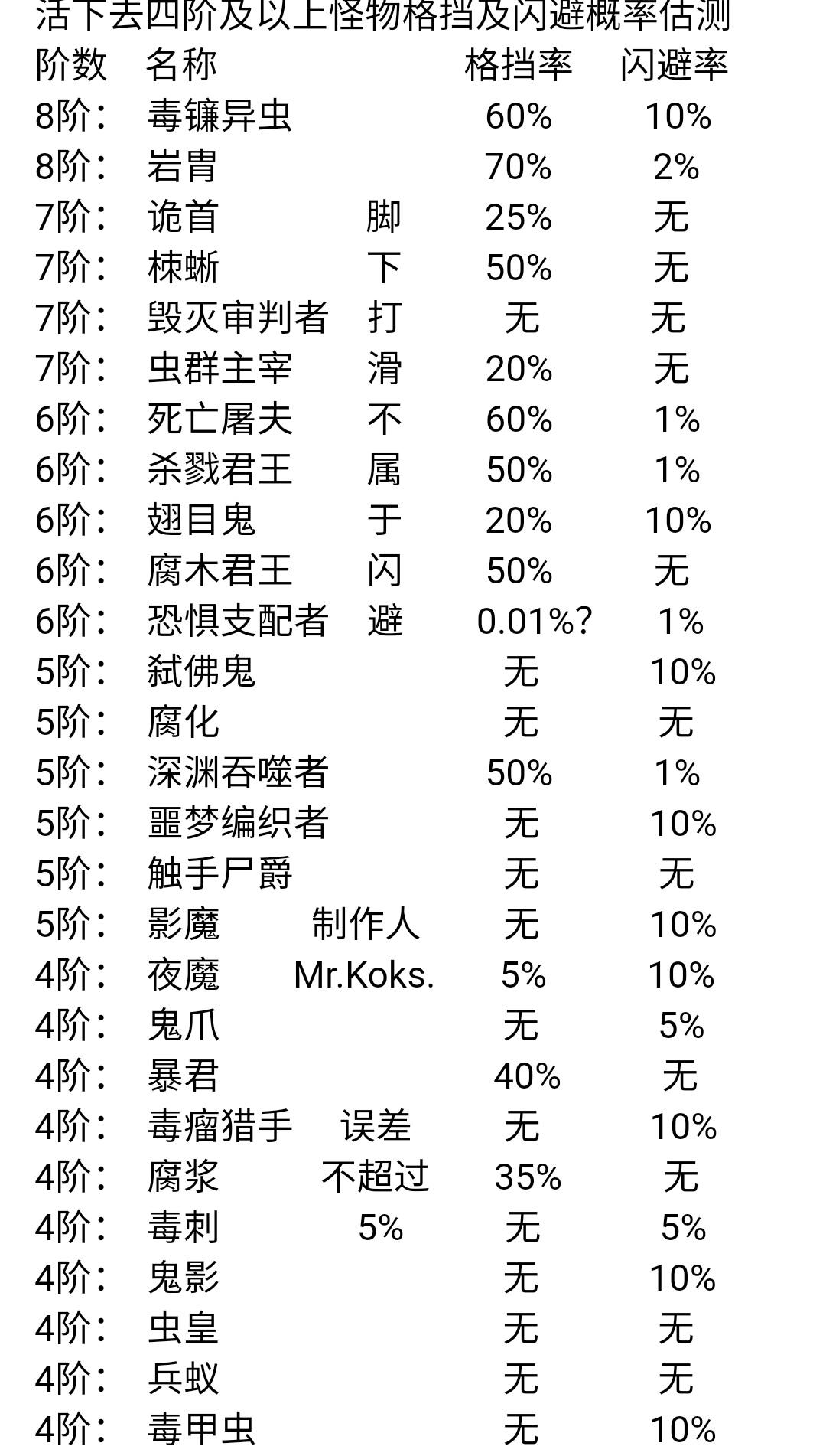 活下去攻略（无天赋战斗篇）：