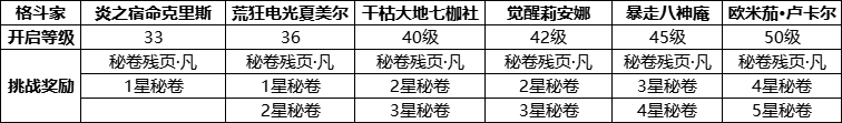 最全面的资源获取及玩法指南，萌新必看！|全明星激斗 - 第3张