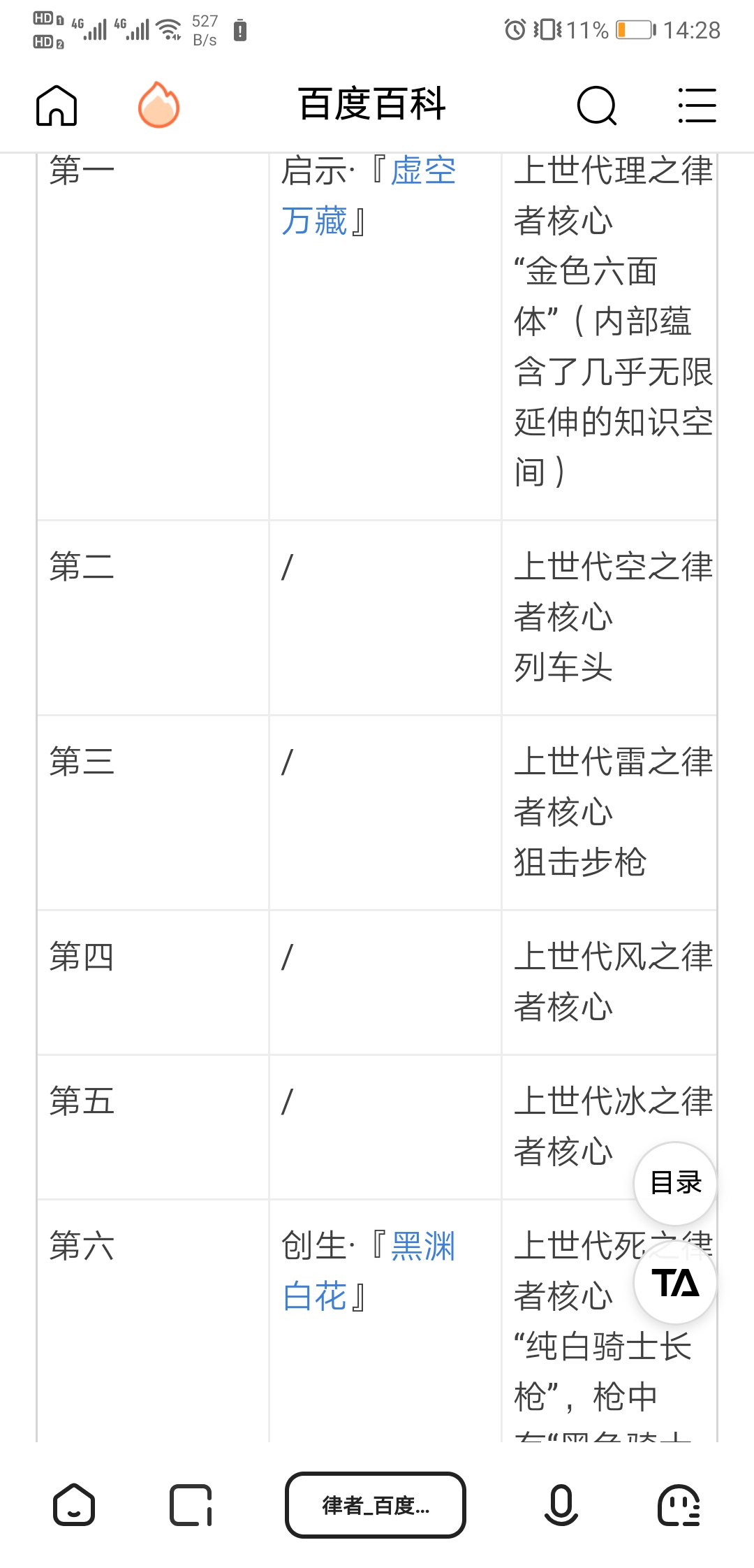 整理一下崩三世界线的律者顺序 推理第五律 崩坏3综合讨论 Taptap 崩坏3社区