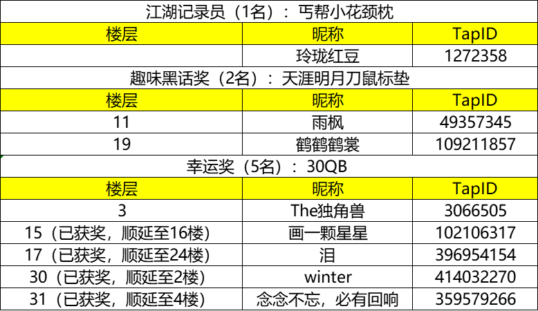 【活动】CPDD、陨星Q1...天刀世界频道骚话记录开启！