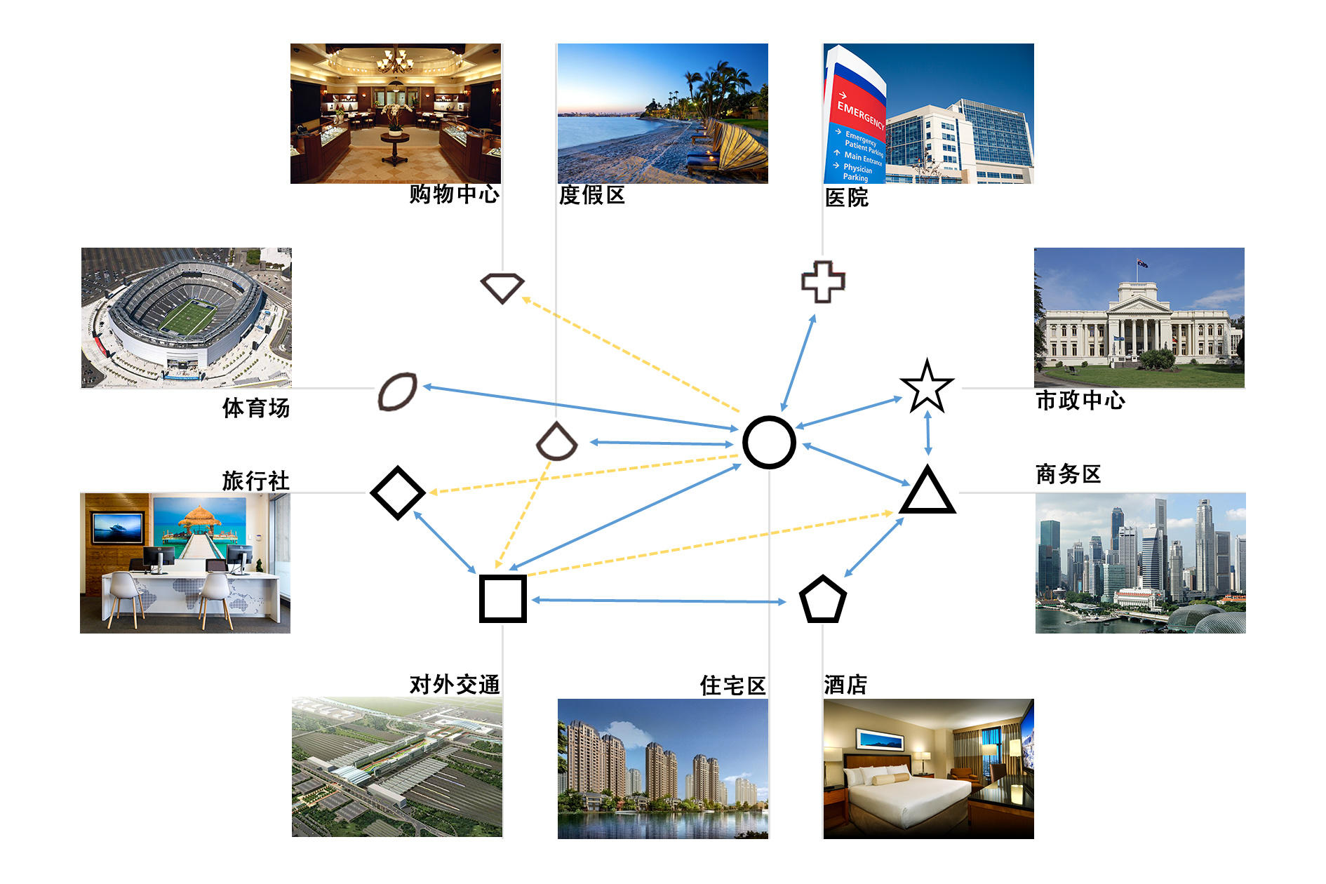 渣新经验帖(含每张地图挑战解说，未完)