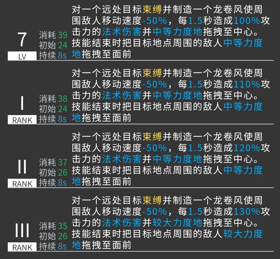 【干员测评-歌蕾蒂娅】控制与输出并存！|明日方舟 - 第11张