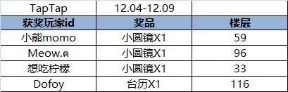 【已开奖】不同类型奥比的周末计划，看看你是哪一类！|奥比岛：梦想国度 - 第1张