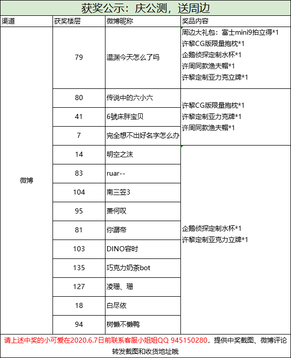 （已开奖）【庆公测，送福利】周边大礼包，只说这一句