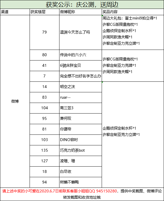 “庆公测送周边”活动中奖名单