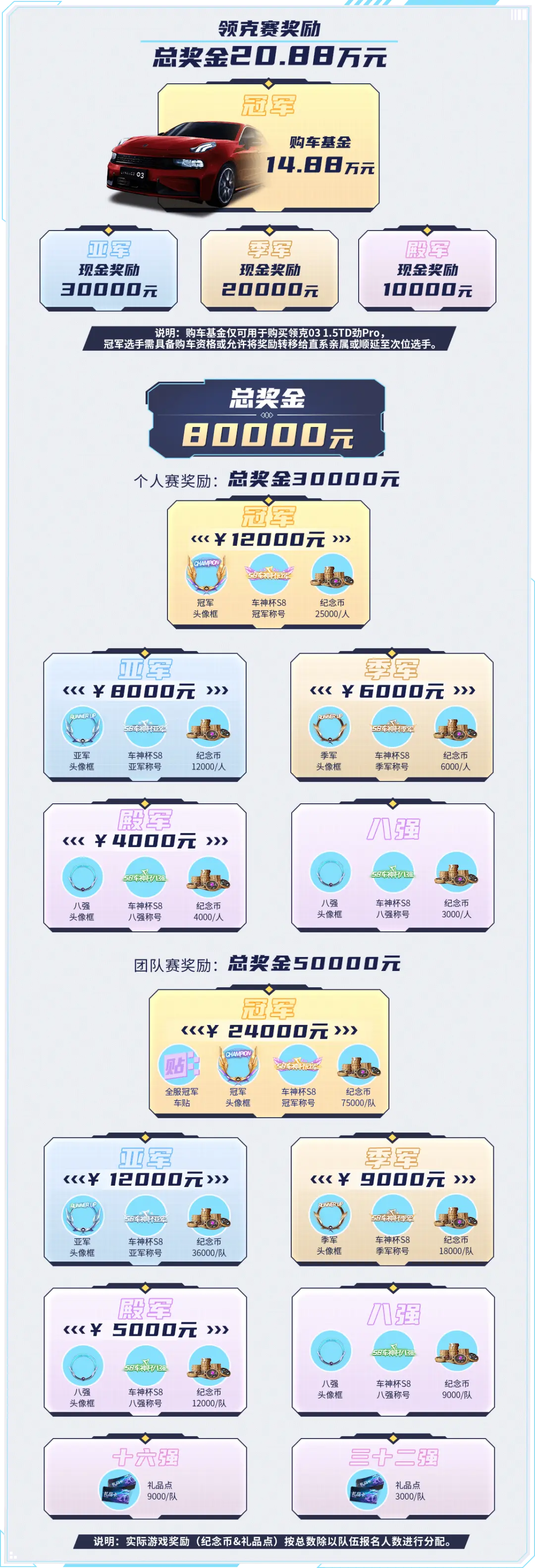 《王牌競速》領克×車神杯S8報名開啟，賽事升級贏實車大獎！ - 第4張