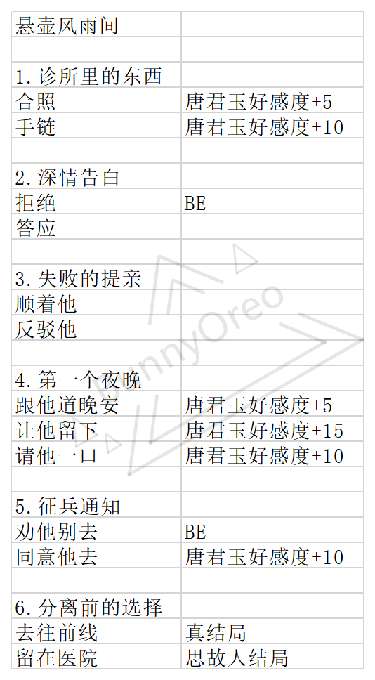 狂肝近20小时，体验霏霏的100种花样死法！【唐君玉结局篇】【唐君玉好感度】攻略最后一篇~