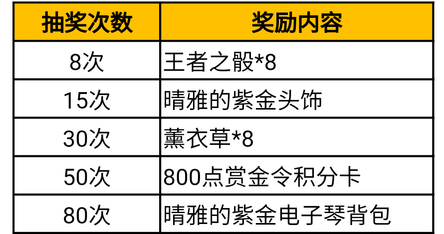 超複雜可愛女神降臨，晴雅奪寶活動爆料！|穿越火線-槍戰王者 - 第10張