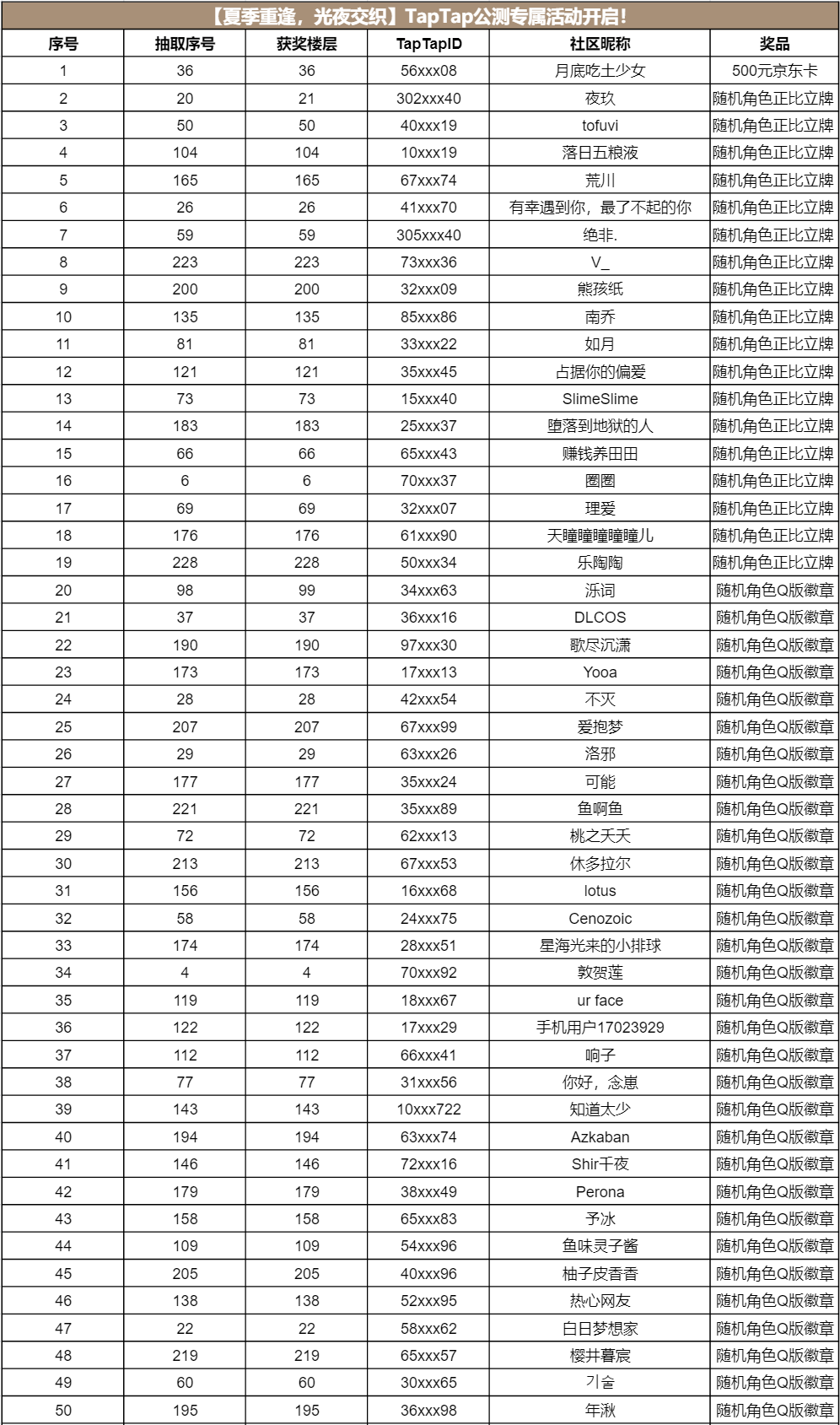 【﻿夏季重逢，光夜交织】TapTap公测专属活动开启！（已开奖）