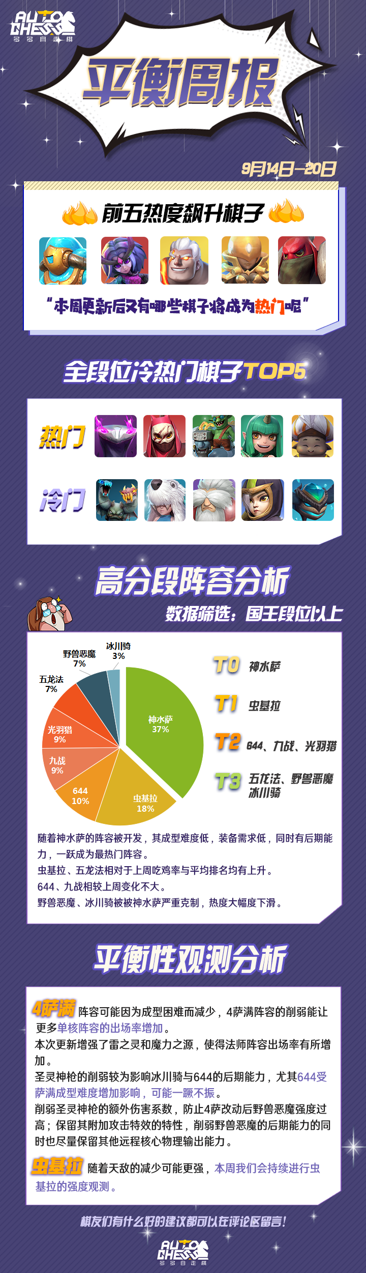 【平衡周报9.14~9.20】神水萨你用上了吗？