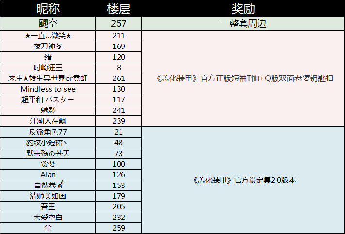 【开奖啦】分享大作战第一期，新周边大放送