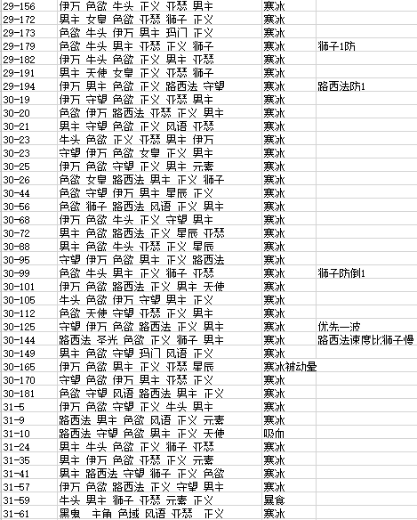 8轉推圖記錄點|古代戰爭 - 第10張