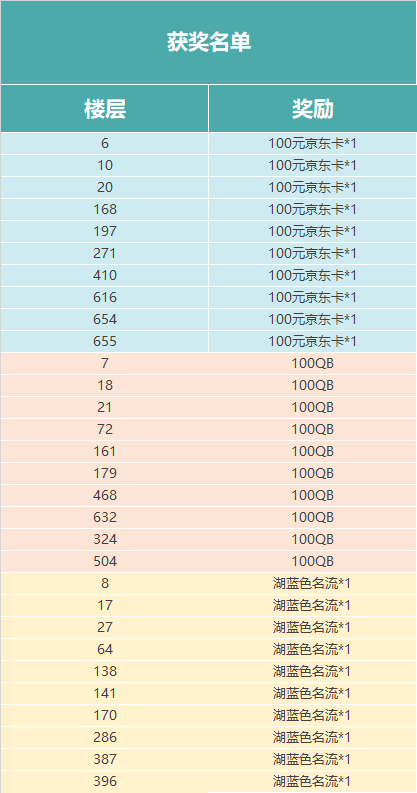 【福利活动】回忆和平一周年，送上你的生日祝福