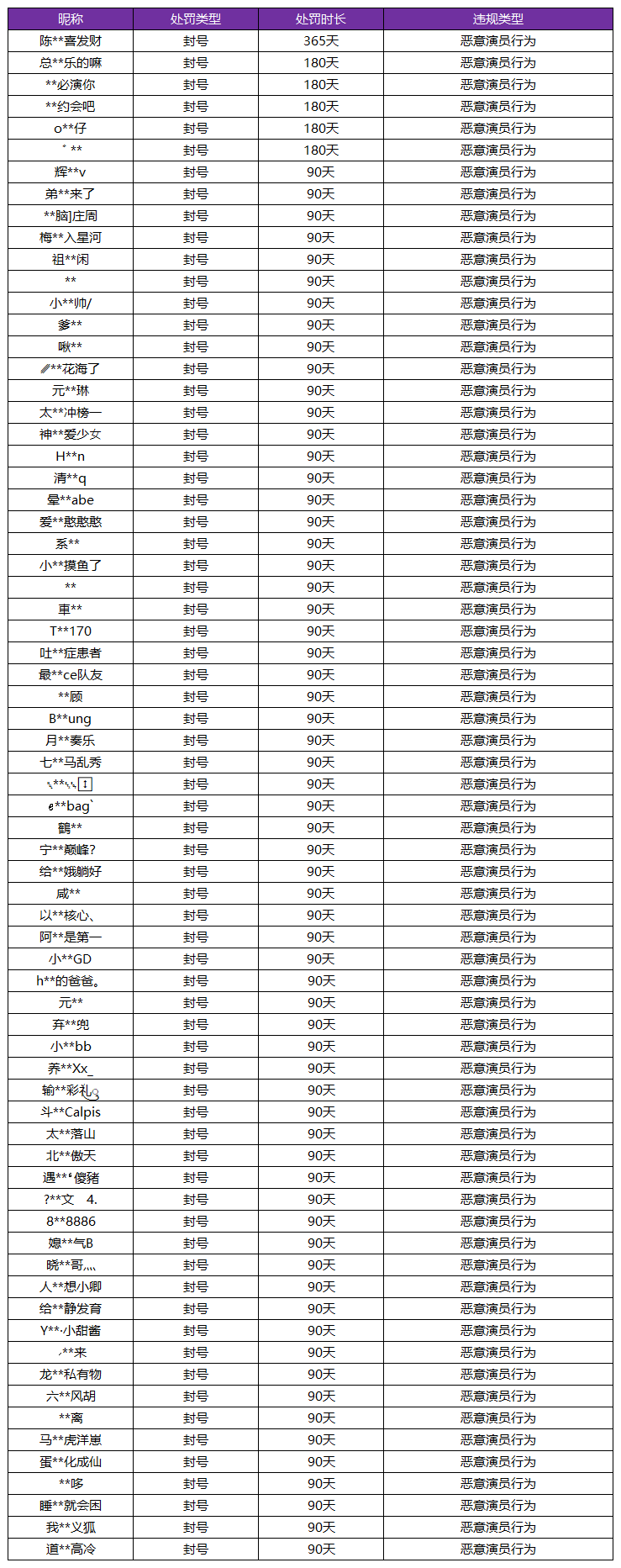 5月12日 演员 惩罚名单 王者荣耀爆料公告 Taptap 王者荣耀社区