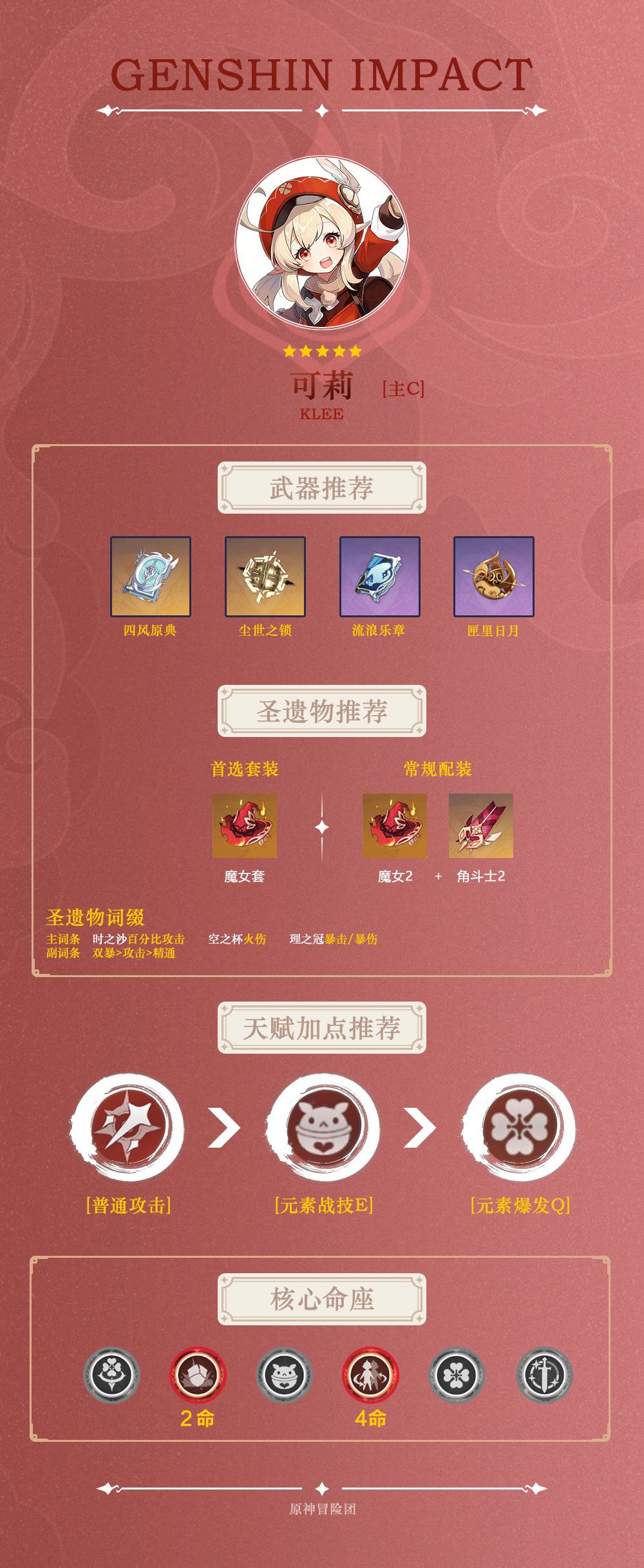 【V1.6攻略】#角色攻略#【原神冒险团】这么可爱的萝莉你不养吗 可莉角色攻略 - 第3张