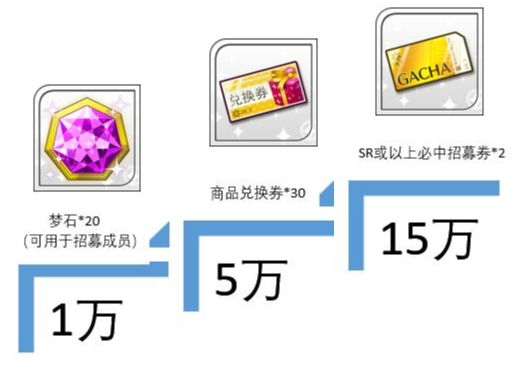 TapTap里程碑预定招募