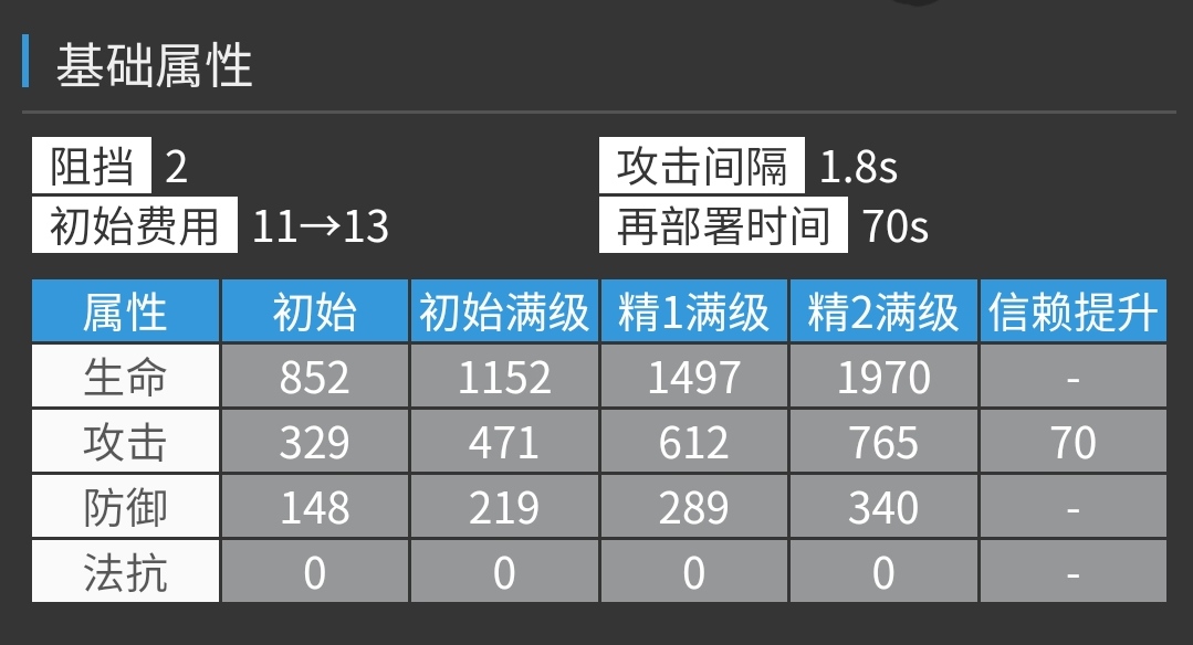 【干员测评-歌蕾蒂娅】控制与输出并存！|明日方舟 - 第5张