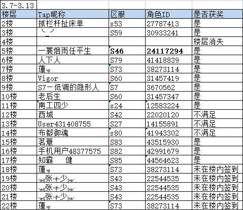 已开奖丨坚持打卡领抽奖红包！（03.7-03.13）