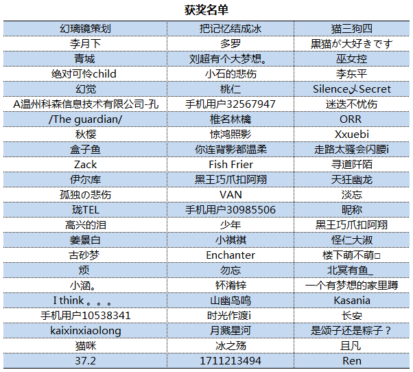 颁奖|| 友情的奥义在于互吃安利