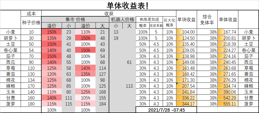 给人美心细小姐姐们一个上攻略精贴的一个方向