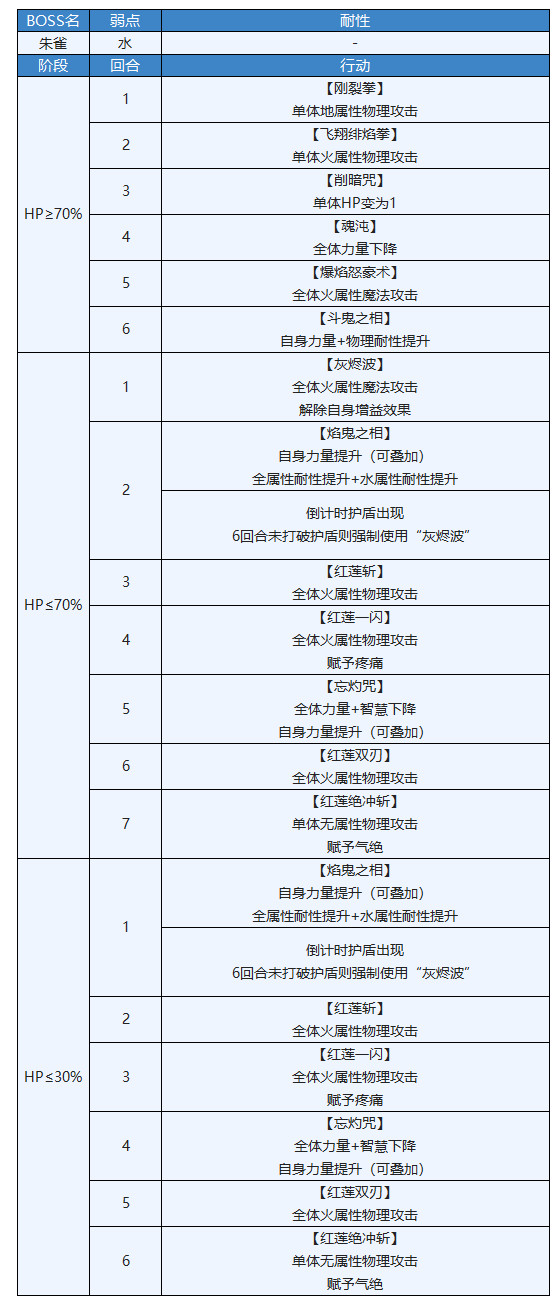 【攻略】第2部 時之女神的歸還（45~55章）主線全流程攻略|另一個伊甸 : 超越時空的貓 - 第94張