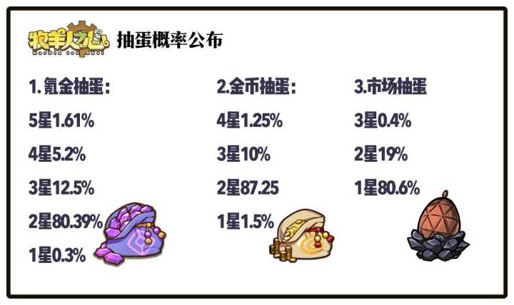 牧羊人之心新手怎么玩 新手攻略大全介绍