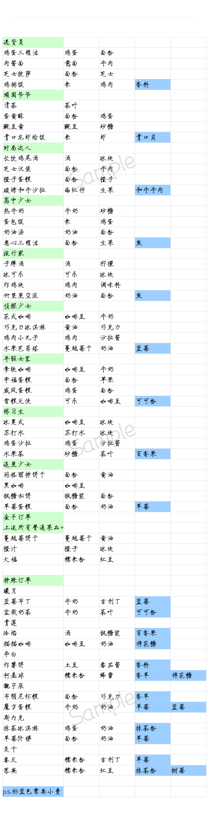 北北 Taptap渠道摩羯座 咖啡厅订单一览 梦间集天鹅座攻略 Taptap 梦间集天鹅座社区