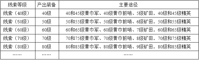 装备精炼词条怎么选？最全装备攻略来了|卧龙吟2 - 第13张