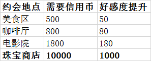 【攻略】LOM相关、30个BUG位置|另一个伊甸 : 超越时空的猫 - 第3张