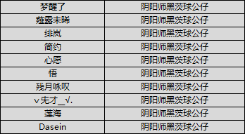 已开奖 有奖征集丨终极测试建议 Bug反馈专用帖 阴阳师 妖怪屋 测试服 综合 Taptap 阴阳师 妖怪屋 测试服 社区