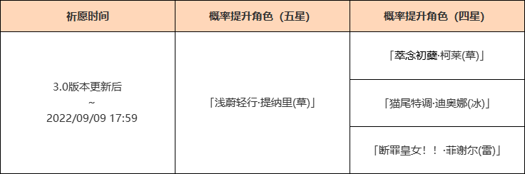 原神·祈愿分析~「巡御蘙荟」「陵薮市朝」 - 第3张