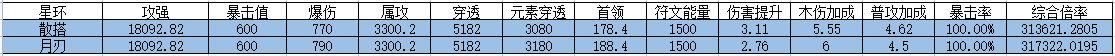 【遊仙門】【極墮遊俠】誒嘿嘿！嘎，都可以嘎！！ 2022.4.14版本單人向極墮遊俠|我的勇者 - 第12張