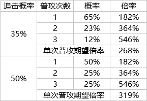 【答疑】開個帖子聊一聊以朱竹清為核心的普攻隊|斗羅大陸：魂師對決 - 第4張