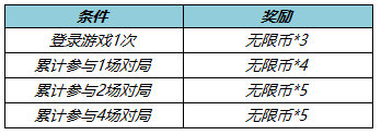 4月2日不停机更新：澜-赏金猎手登场！收集无限币兑好礼！|王者荣耀 - 第3张