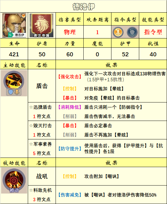 【英雄圖鑑】(10.29)上古議會陣營已更新|法洛伊：幻境 - 第1張