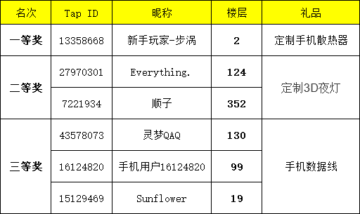 ※版号通过※《塔防模拟器》再启程！限时祝福活动开启！