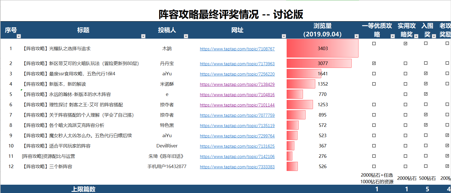 冰枫王座 全新ROUGUELIKE突袭玩法正式上线