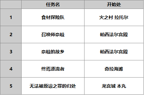 【人物攻略】ES奈岐|另一个伊甸 : 超越时空的猫 - 第10张