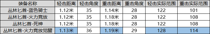 大神評測：叢林匕首又添一員，它值得獲取嗎？|穿越火線：槍戰王者 - 第4張