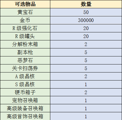 《魔塔与英雄》游戏活动提前看，你想知道的都在这里！